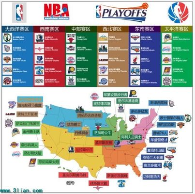 电商体系 电商体系